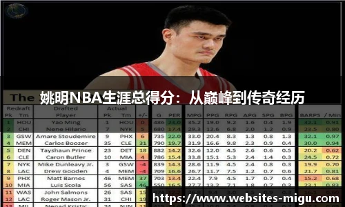 姚明NBA生涯总得分：从巅峰到传奇经历