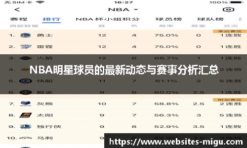 NBA明星球员的最新动态与赛事分析汇总