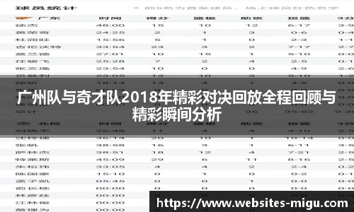 广州队与奇才队2018年精彩对决回放全程回顾与精彩瞬间分析