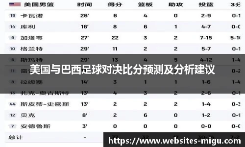 美国与巴西足球对决比分预测及分析建议